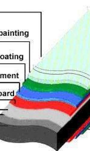 Chapa de alumínio composto Chapa de alumínio composto